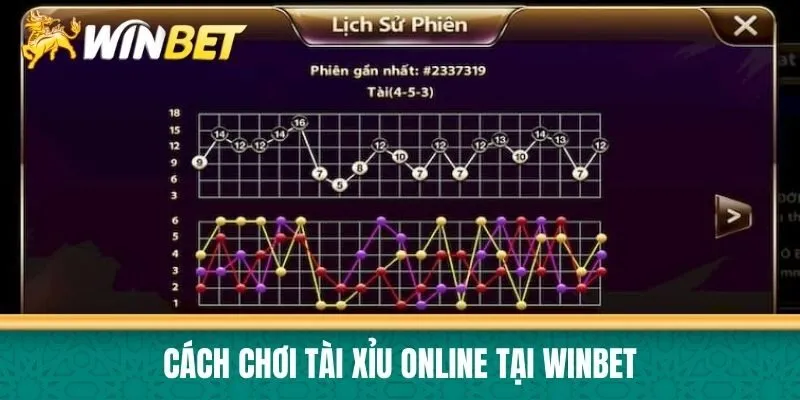 Cách chơi Tài Xỉu online tại Winbet